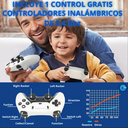 PlayZone 4K Classic 🎮 Viaja al pasado en alta definición - Envio totalmente Gratuito.